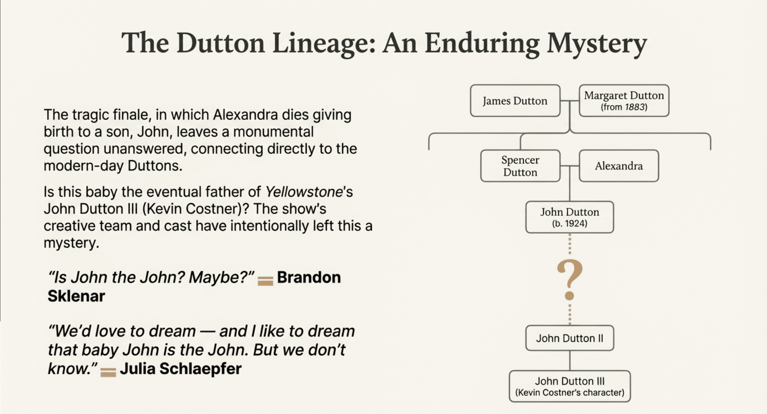 The Dutton family tree mystery